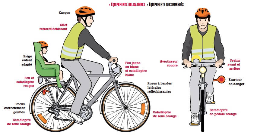 Accessoires et équipements du cycliste